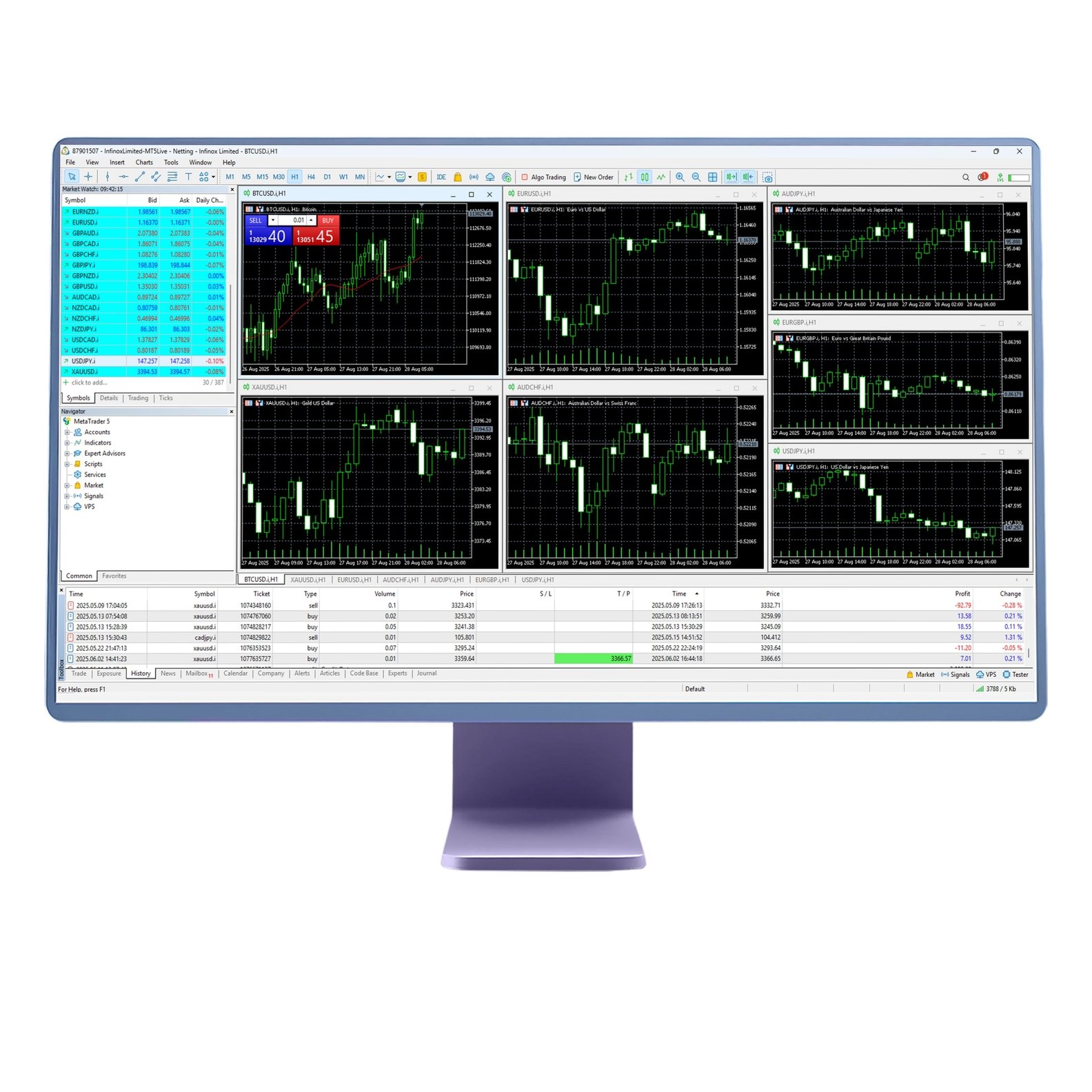 Professional forex trading platform with live candlestick chart analysis and trade execution on Heddge Capitals desktop interface