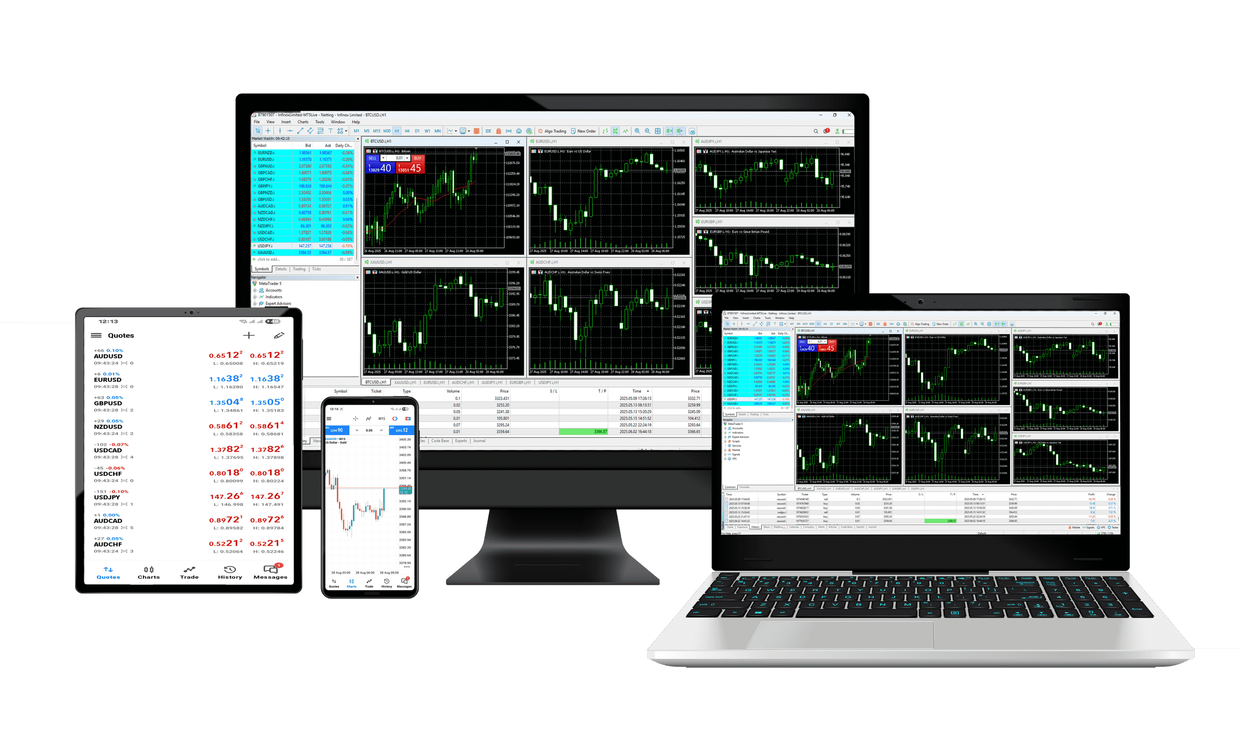 Multi-device access to Hc Finvest forex trading platform with real-time market charts on desktop, laptop, tablet, and mobile